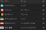 鈴木優磨がいつになったら日本代表に呼ばれるか楽しみなんだがw