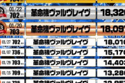 【画像】新宿アラジンのスロット月間ランキング、これもう革命起きてるだろ
