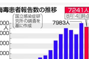 梅毒感染数、最悪ペース　年間最多に迫る　SNSや夜のお店の利用が主な要因