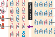 【悲報】ニュース「青森でクラスター！」ワイ「田舎やし、どうせ5人とか10人やろｗ」　→