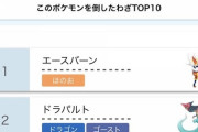 最強ポケモン「エースバーン」を最も倒したポケモンが判明！対策はこれだ！