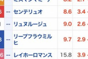 ●マーメードステークスの単勝オッズwww