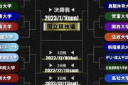JリーグとJFL、大学リーグという「第1種」登録チームの力関係、日本サッカー界の「本当の3部相当」のリーグはどこなのか?