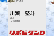 大分商・川瀬はオリックス育成1位　兄ソフトＢ在籍