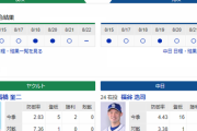 【ドラゴンズ実況】 8/24 中日 vs ヤクルト（静岡）18:00開始