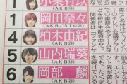 村山彩希、小栗有以、倉野尾成美、山内瑞葵、佐藤綺星、田口愛佳、徳永羚海　←これが現AKBの神7だけど大丈夫？