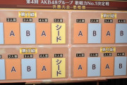 AKB48グループ歌唱力No.1決定戦、歌唱グループ分け生抽選会