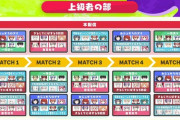 【にじイカ祭り2025】上級者の部：MATCH5！完璧なチーム分けやったな！
