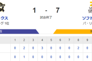 【1-7】ホークス勝利でカード勝ち越し！！嶺井が2打席連続ホームランなど7打点の大活躍　上沢が8回1失点の好投