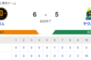 【試合結果】ヤクルト5-6×巨人　リリーフ陣炎上で開幕戦は逆転サヨナラ負け