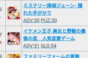 【悲報】シャニソンのセルラン、とんでもない領域に突入