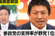 楽韓さん、本日の動向 - 参政党の支持率が野党1位ですってよ……