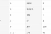 【ハムオリ1位】河野竜生(22) 12登板21.2回 1敗3H 防御率2.08【外して宮城】