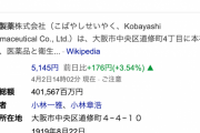 小林製薬、新入社員８１人に辞退者無し