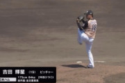 日ハム吉田輝星(2軍) 防御率3.14 K/BB 4.00 WHIP 0.94