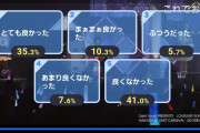 【悲報】函館UCさん、ニコニコ生放送で最低評価を叩き出してしまうｗｗｗｗｗ【ラブライブ！サンシャイン!!】