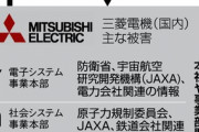 中国が三菱電機に大規模サイバー攻撃　防衛技術や重要な社会インフラ等の情報流出か　－朝日新聞独自