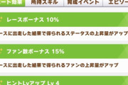【ウマ娘】サポSSRヤエノムテキ人権だわ 完凸する