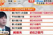【悲報】水原一平、全てが桁違いだった