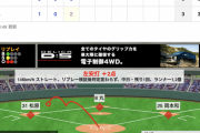 【動画】巨人、ウィーラーの2点タイムリーで差を広げる！【巨3-0中】