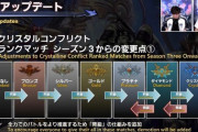 【FF14】6.2の「クリコン・ランクマシーズン3」から追加される「降級」の仕組みでクリ0マンが減るとクリコン民が大喜びｗｗｗｗｗｗ