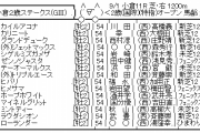 9/1(日) 第39回 小倉2歳ステークス(GIII)