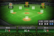 【プロスピA】前田智徳は特守でレフトB・ライトAにしたいね