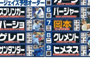 岡本和真、ブルージェイズで「７番・三塁」起用か　通算１８３本塁打ゲレロら強力打線で１９９３年以来ＷＳ制覇へ