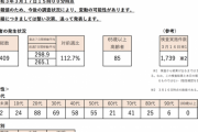 東京都の新規感染者409人、400人超えは1ヶ月ぶり
