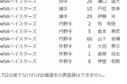【公示】石田、濵口、戸柱、伊藤光、牧、倉本、山下、大田、桑原、神里が登録抹消　益子が１軍昇格　※伊藤光以外は特例2022対象