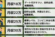 【画像】月収別で見る生活レベルｗｗｗｗｗｗｗｗｗ