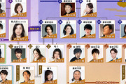 【悲報】大河ドラマ「光る君」藤原さんが多すぎて炎上