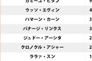 【画像】ガンダム最強パイロットランキング、妥当