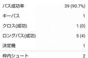 【朗報】イガンインさん…とんでもないスコアを出すｗｗｗｗ