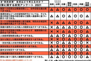 【画像】 れいわ新選組 「多様性とはこういうことだ！」　→６０００いいね