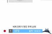 韓国人「韓日間の戦闘機のスペックを比較した結果……」「日本は滅びつつある国だからすぐ追いつくよ^^」