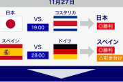 【W杯】日本の第2戦での1次リーグ突破条件