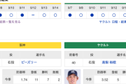 【虎実況】阪神　VS　ヤクルト（甲子園）９/1５（日）１８：００〜