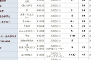 【にじさんじ】ライバーがリスナーに「なんのブキが良いと思う？」って聞いて52しか返さないリスナーが悪いよね