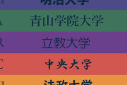 【朗報】一周回ってMARCHの神格化が始まる　学歴厨敗北か