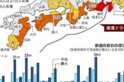 【悲報】さっきの大地震　10年前の東日本大震災の余震だった模様