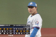 西武平良　被打率 .114