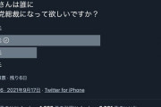 現時点で高市さんが断トツの獲得票数！>これらは自分の意思ではなく、社長や局長が部下の職員の投票先を決めるので、世論調査とは一緒にはならない