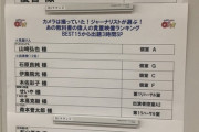 【日向坂46】影山優佳"若くて賢いアイドル枠"を掻っ攫う。