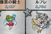 【FEH】ここらへんの今のランキングを知りたいよな