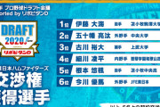 日ハムここまでバランス取れたドラフト史上初やろ