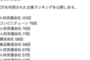 モームリプラスが退職代行を利用された企業ランキングを公開。上位10社に6社入っている業種も