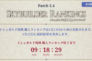 【FF14】パッチ5.41で最後の開催となるイシュガルド復興「職人ランキング」が開始！ランキング期間は1月22日まで！