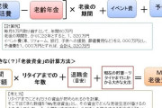 【老後資金】何歳まで生きるつもりで用意しとけばいいの？