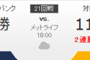 ライオンズ対ホークス 今井-千賀 18:00～（メットライフ）